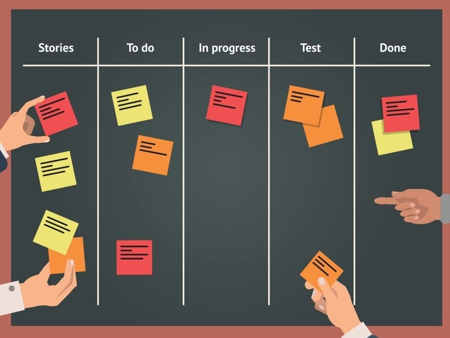 Метод управления проектами kanban